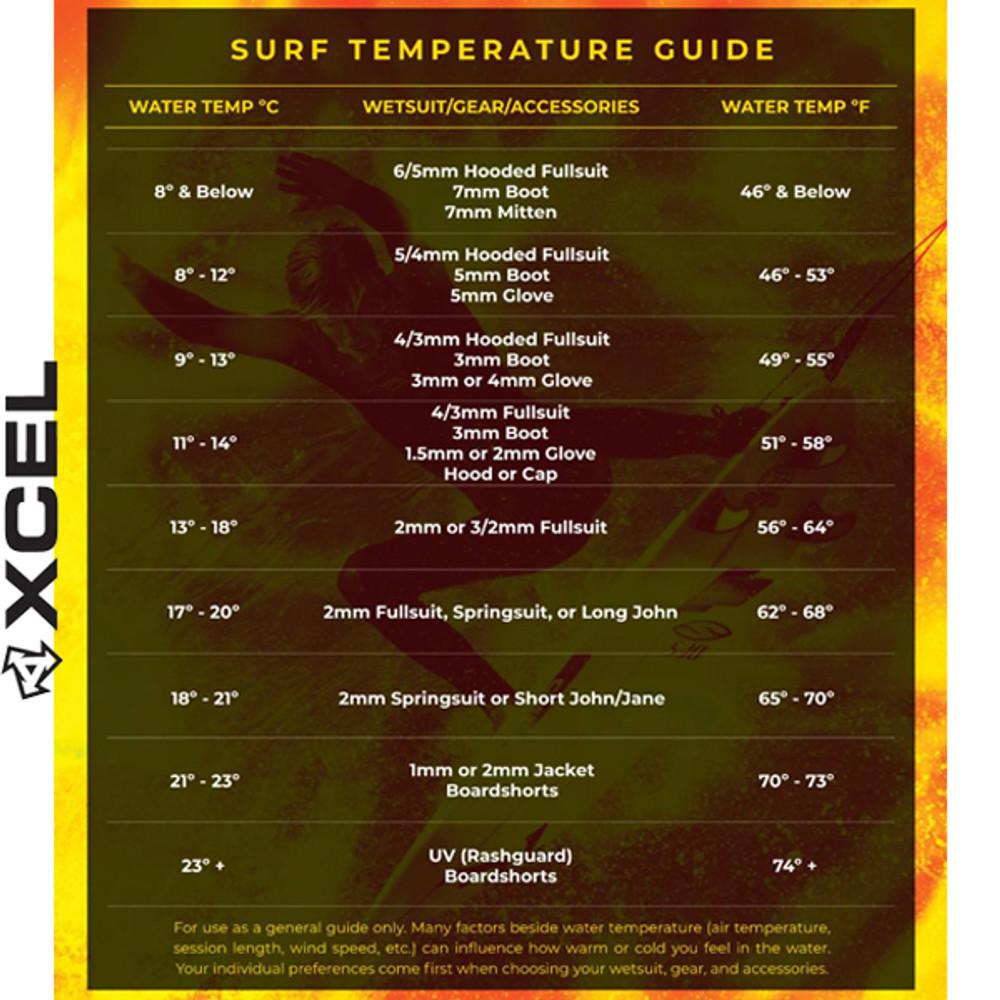 Radiant Rebound Steamer | 3/2mm Full Surfing Wetsuit | Chest Zip | XCEL | New Metallic Warmth Technology
