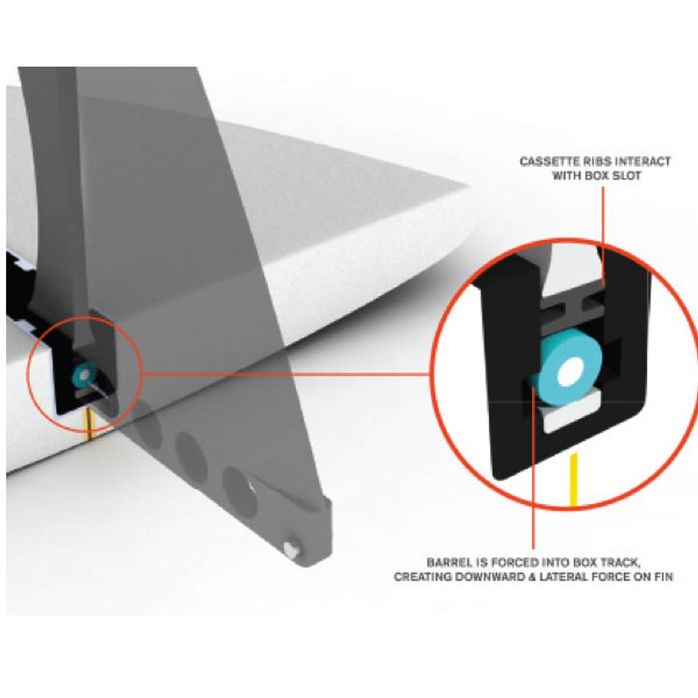 FCSII Connect | Longboard Fin | Performance Glass | All Rounder Single Fin For Malibu